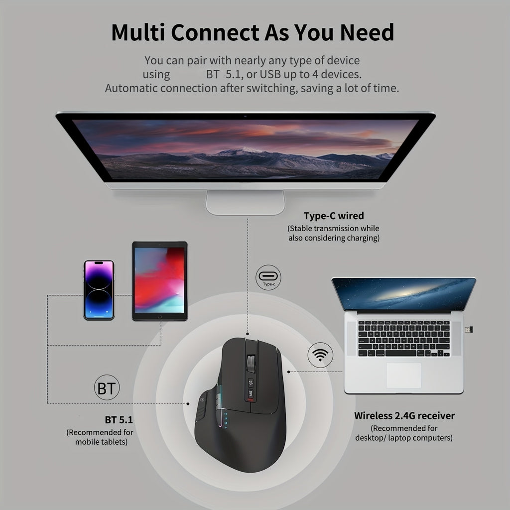 Wireless Wireless Mouse, 2.4GHz, Type-C Wired Three Mode Connection, Artificial Vertical Mouse