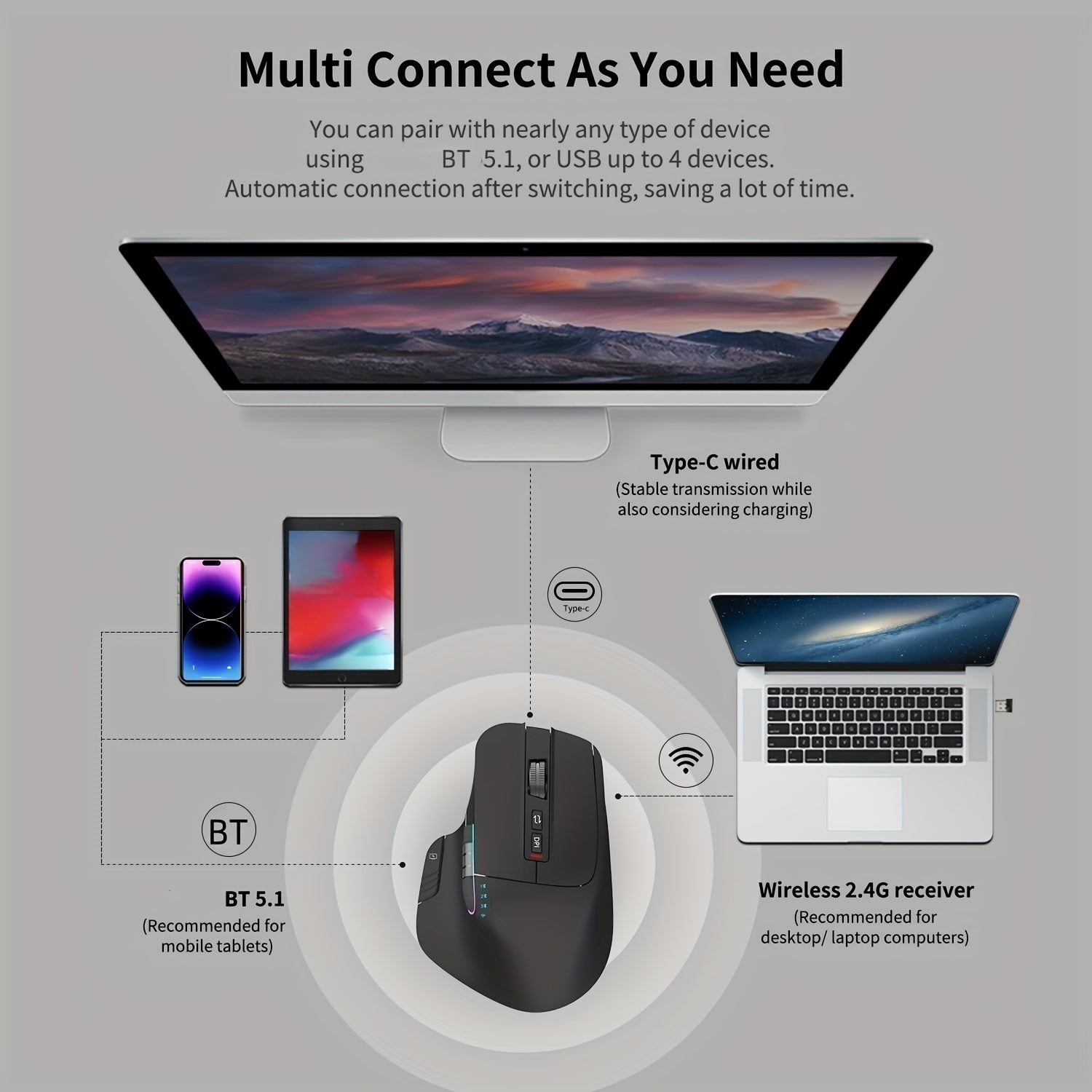 Wireless Wireless Mouse, 2.4GHz, Type-C Wired Three Mode Connection, Artificial Vertical Mouse